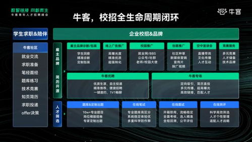?？?學生校招變了，解鎖新一代數字技術驅動的校招解決方案
