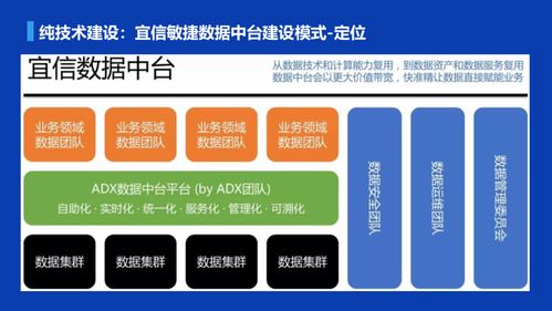數瀾、宜信、貝殼三種數據中臺建設模式探討